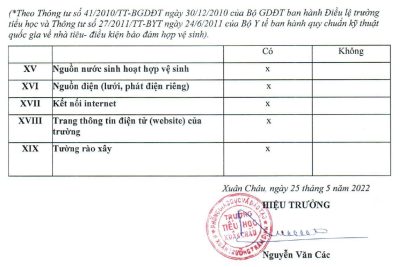 Công khai Cơ sở vật chất năm học 2021